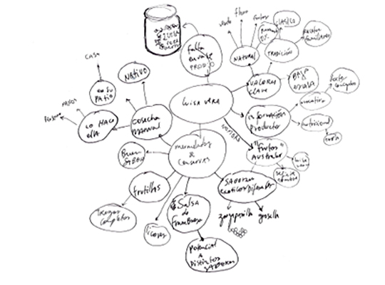 Trabajo con microemprendedores en Taller de Pregrado TIDE-2012 -2016
