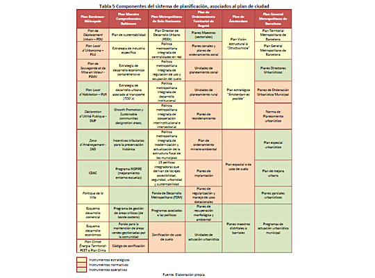 “Planificación Urbana Integrada: Investigación de Modelos y Buenas Prácticas”