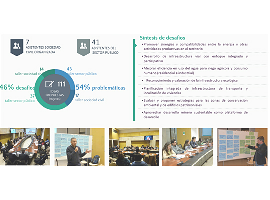 Apoyo al proceso de formulación de la propuesta de Política Nacional de Ordenamiento Territorial (PNOT), su Evaluación Ambiental Estratégica, y metodología para la elaboración de los nuevos Planes Regionales de Ordenamiento Territorial (PROT)