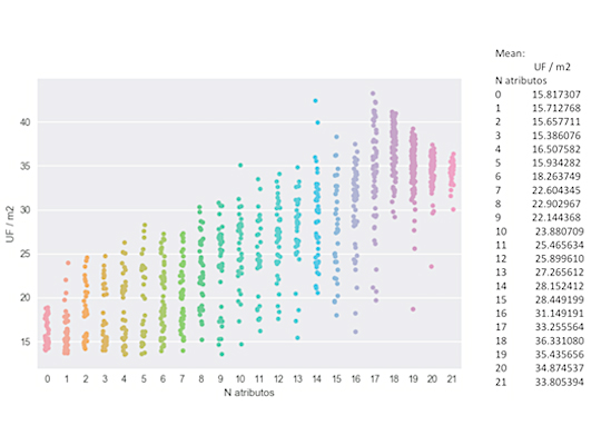 Estudio de precios de construcción proceso de reavalúo de bienes raíces no agrícolas, año 2018