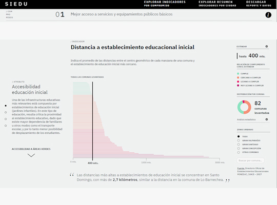 Construcción de Línea de Base del Sistema de Indicadores y Estándares del Desarrollo Urbano