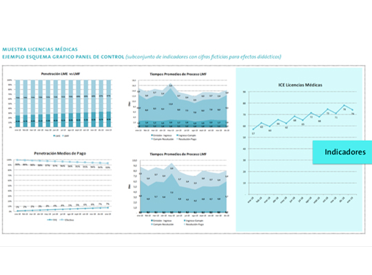 Mejoramiento de la experiencia omnicanal para Caja Los Andes