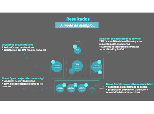 Acompañamiento en la implementación del rediseño de la experiencia omnicanal para Caja Los Andes