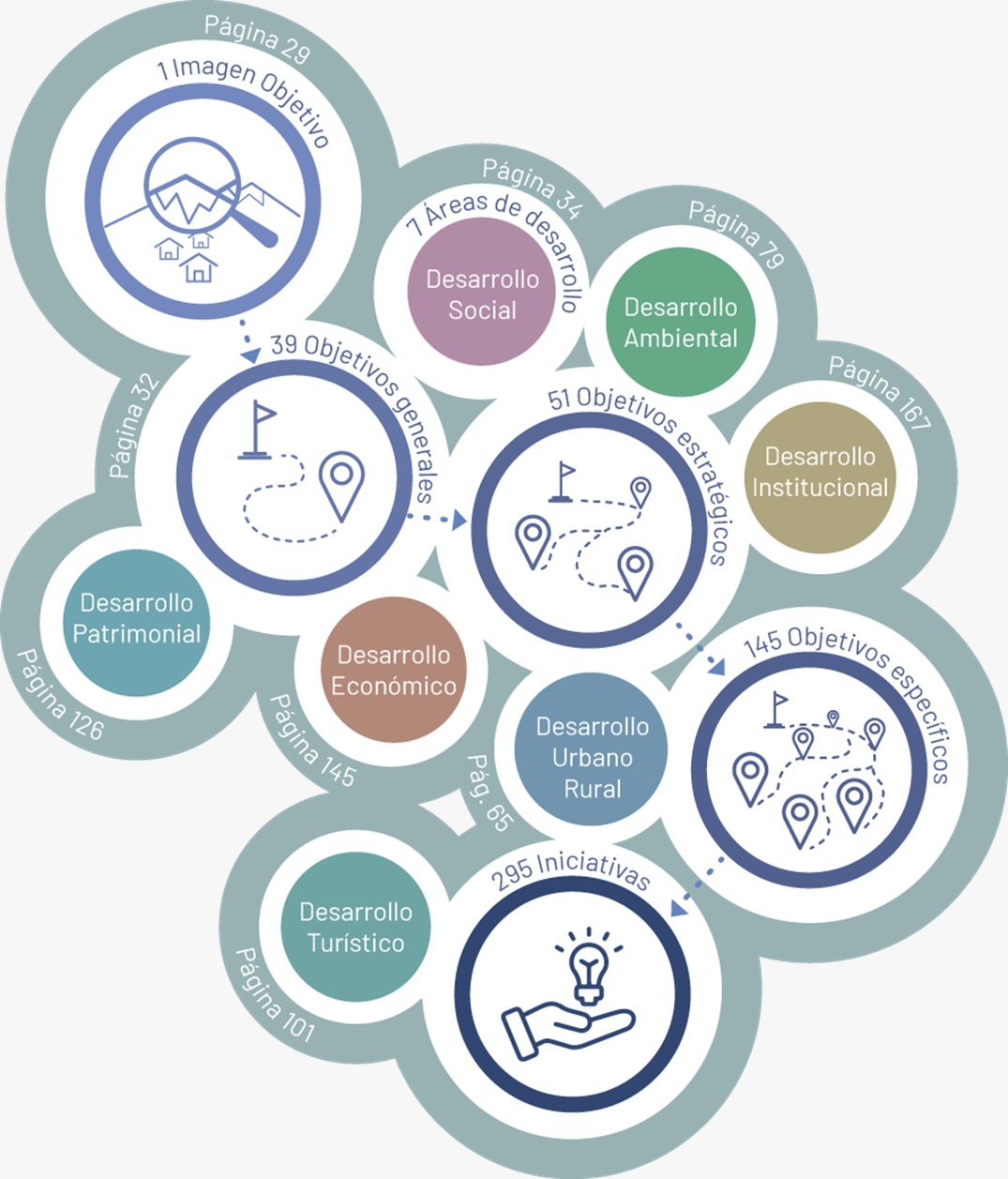 Actualización 2023-2027 PLADECO – Comuna de Putaendo