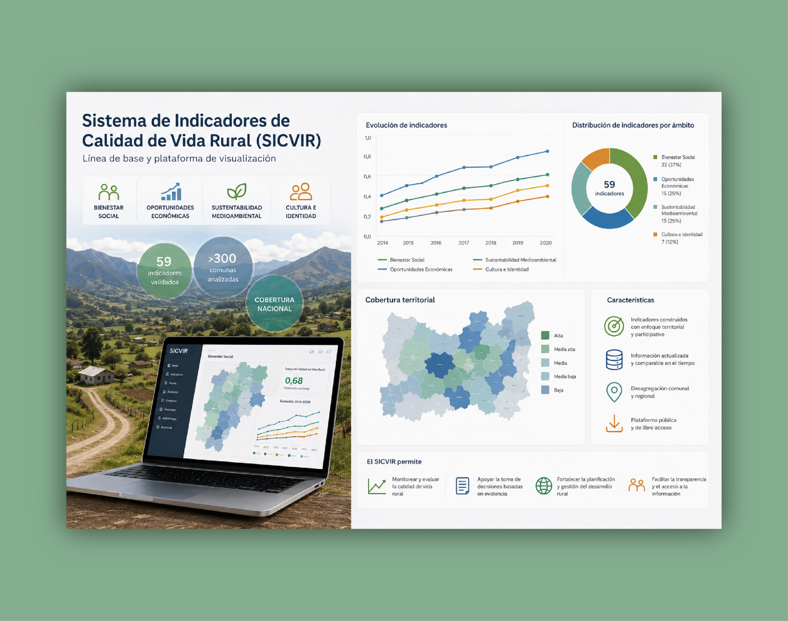 Levantamiento y visualización de la línea de base del Sistema de Indicadores de Calidad de Vida Rural (SICViR)